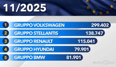 Le auto più vendute in Europa fino a novembre 2025