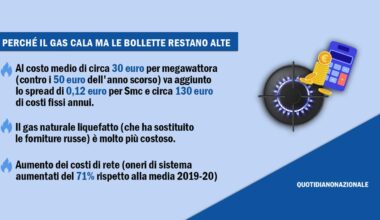 i tre fattori critici che gonfiano i prezzi