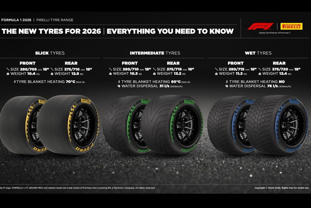 Pneumatici Pirelli F1 2026