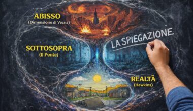 Il wormhole di Stranger Things, cosa c'è di scientificamente vero?