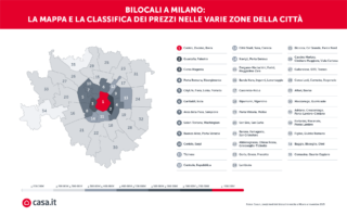 01_Infografica_Casa.it_BilocaliAMilano_LaMappaELaClassificaDeiPrezziNelleVarieZoneDellaCittà_Dic25_RGB