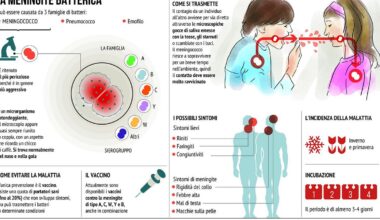 "Focolaio di meningite a Napoli', l'Asl smentisce l'allarme social: "Assenza di correlazione non suggerisce un contagio diretto" - Tgcom24