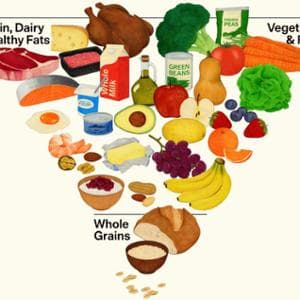 La nuova piramide alimentare Usa è molto più ‘mediterranea’ di quanto sembri: ecco perché