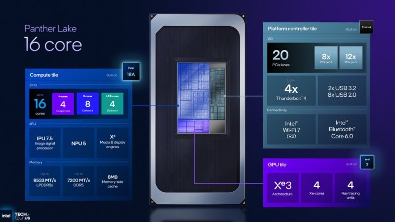La seconda configurazione