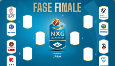 IBSA NextGen Cup 2025/26: i risultati al termine della RS e il tabellone della Fase Finale