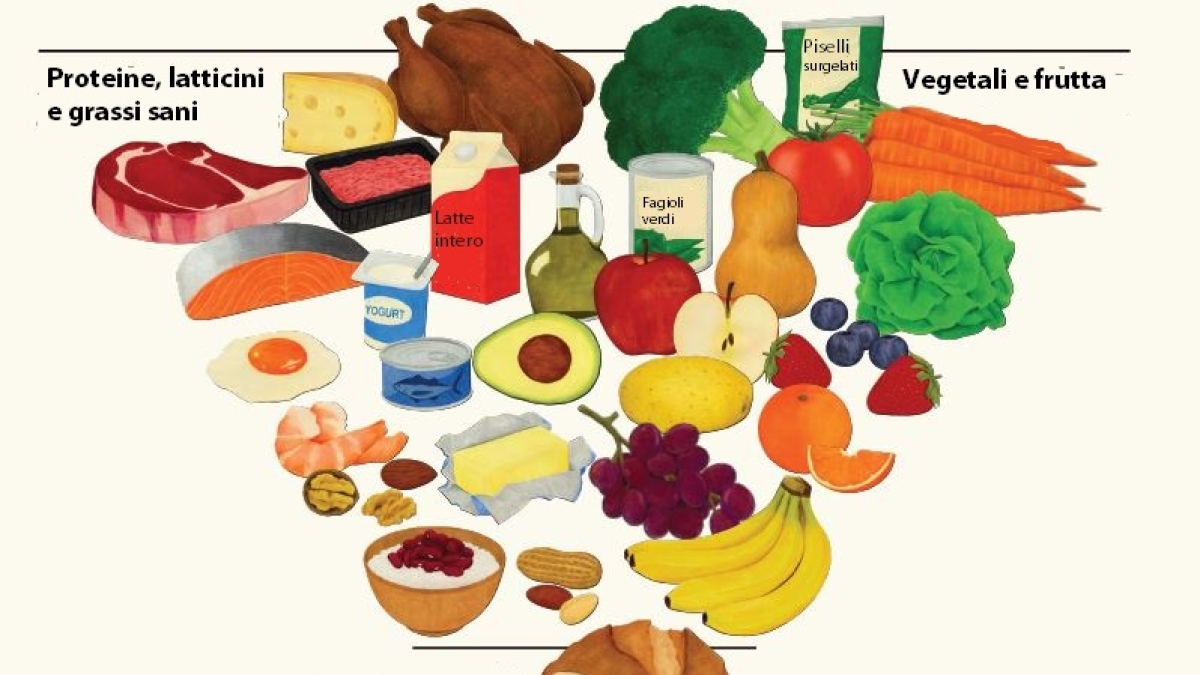 L'amministrazione Trump presenta la nuova piramide alimentare: un'inversione apparente. Il confronto