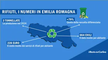 Rifiuti, la classifica 2025: chi vola oltre il 90% e chi è maglia nera in Emilia-Romagna