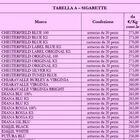 Tabacchi, i nuovi prezzi di sigarette, sigari e trinciati