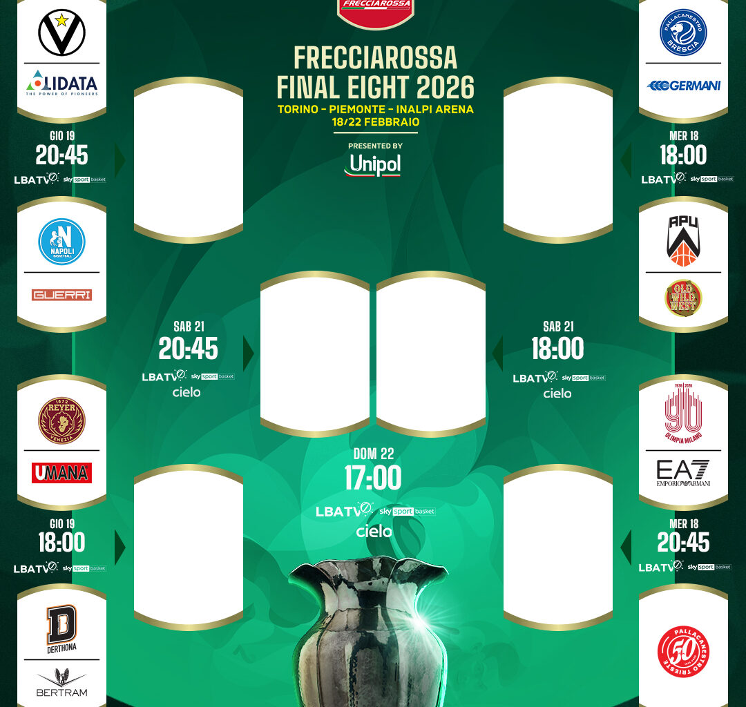 A: mercoledì 18 febbraio quarti BS-Apu e MI-PallTS in Final eight di Coppa