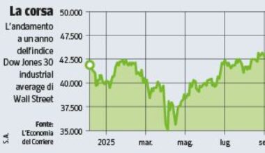 Borse e bond, come investire nel 2026? Big tech, Europa «a sconto», il confronto Usa-Cina, la sorpresa Asia