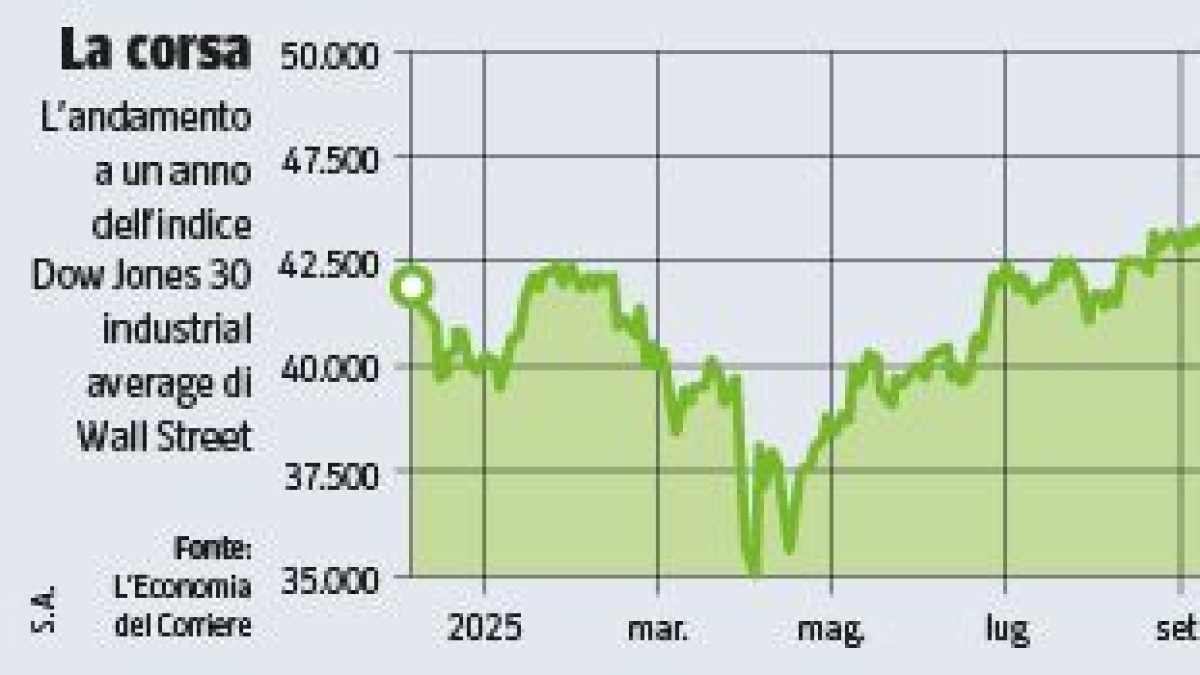 Borse e bond, come investire nel 2026? Big tech, Europa «a sconto», il confronto Usa-Cina, la sorpresa Asia