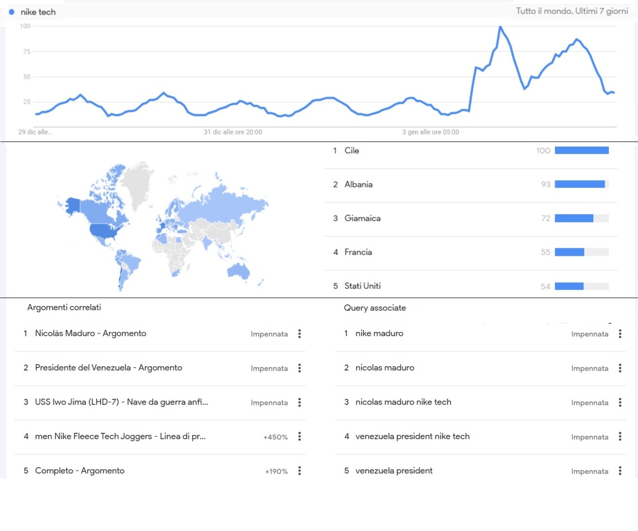 Ecommerce, boom della tuta grigia della Nike indossata da Maduro dopo la cattura: virale online dopo la foto di Trump