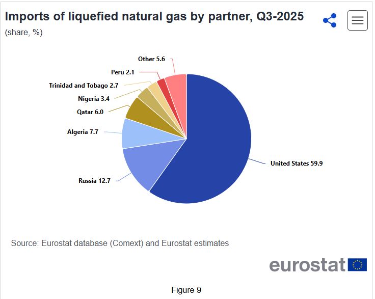 Perché Trump potrà vincere la guerra sul gas ma potrebbe rimanere deluso da quella sul petrolio