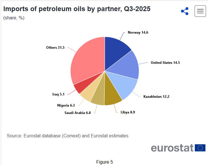 Perché Trump potrà vincere la guerra sul gas ma potrebbe rimanere deluso da quella sul petrolio