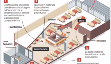 Strage Crans-Montana, «la porta di sicurezza era nascosta e chiusa a chiave». E i titolari volevano ampliare il bar