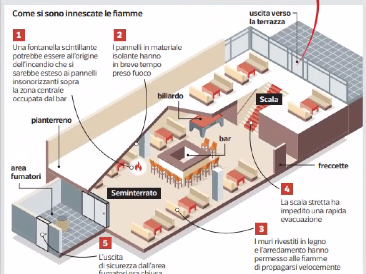 Strage Crans-Montana, «la porta di sicurezza era nascosta e chiusa a chiave». E i titolari volevano ampliare il bar