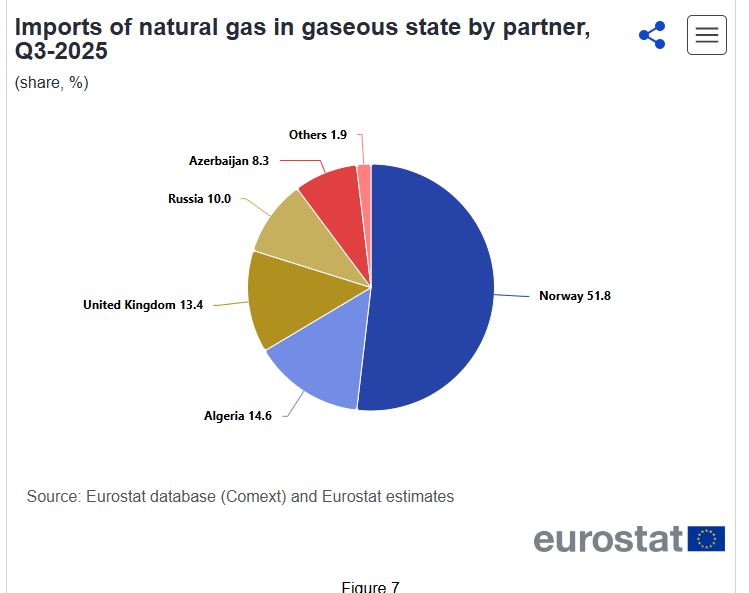 Perché Trump potrà vincere la guerra sul gas ma potrebbe rimanere deluso da quella sul petrolio