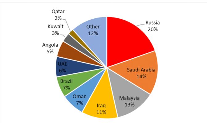 Perché Trump potrà vincere la guerra sul gas ma potrebbe rimanere deluso da quella sul petrolio