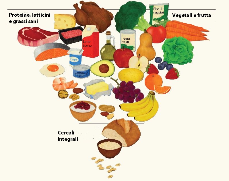 L'amministrazione Trump presenta la nuova piramide alimentare: spazio a carne rossa, formaggi e latte intero
