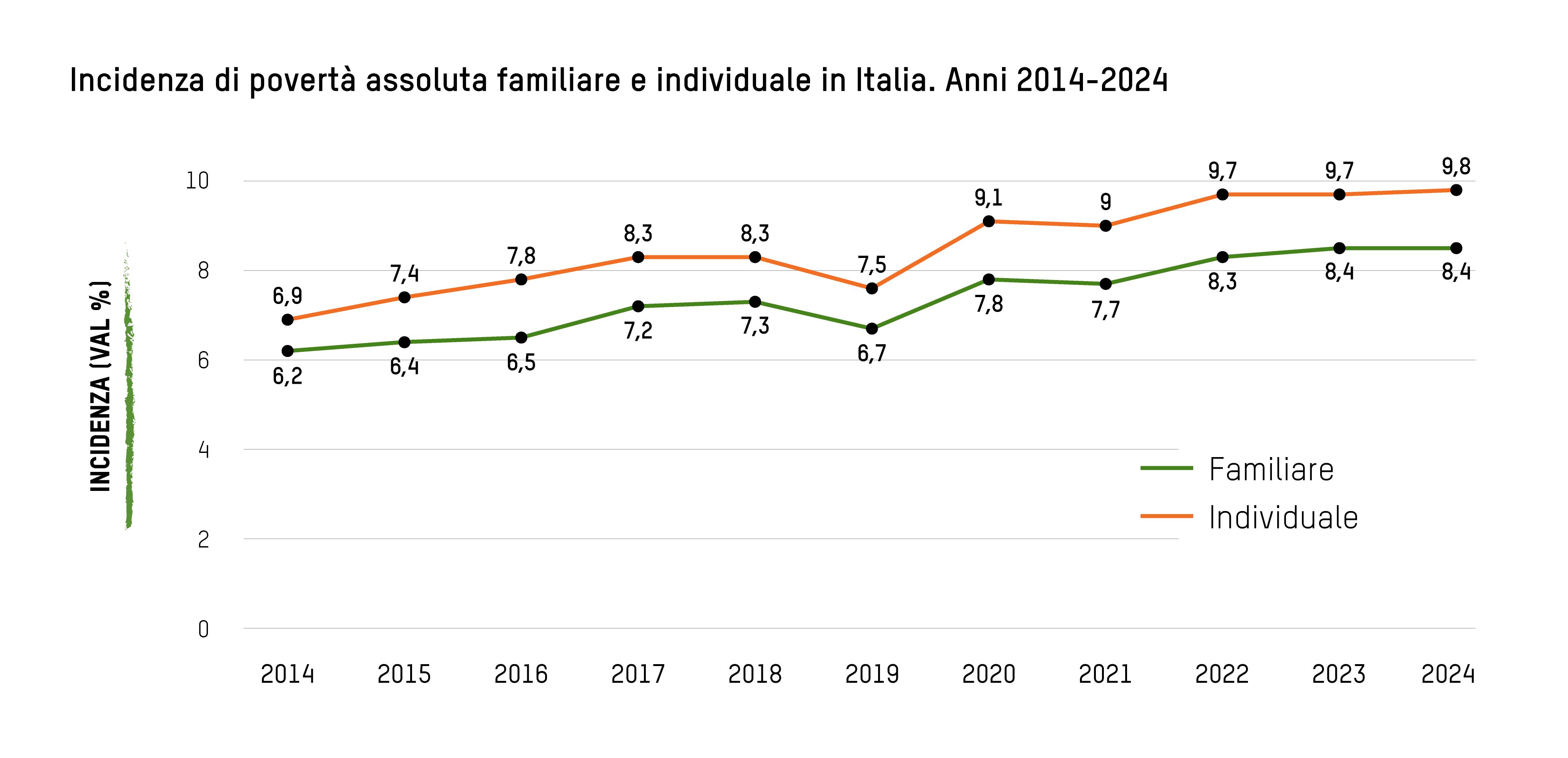 Italia Paese delle fortune invertite: in 15 anni 2mila miliardi di ricchezza è finita (solo) ai più facoltosi
