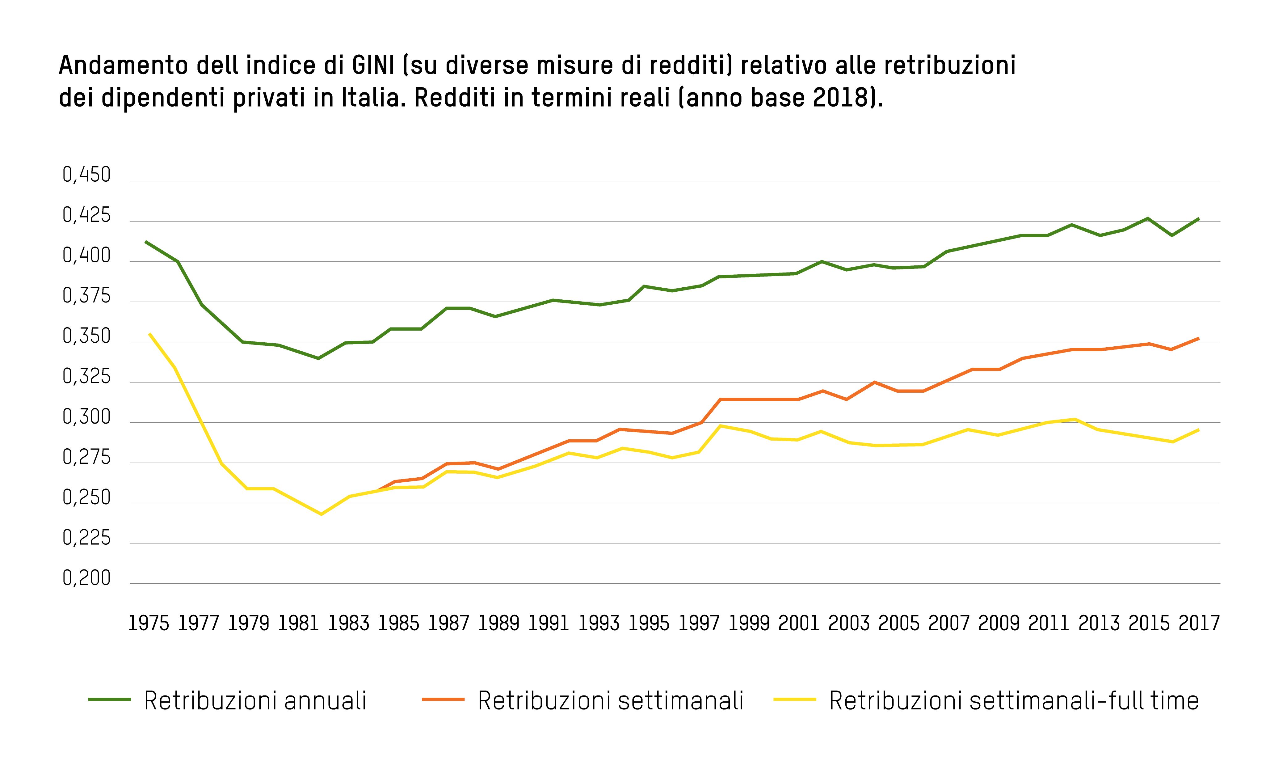 Italia Paese delle fortune invertite: in 15 anni 2mila miliardi di ricchezza è finita (solo) ai più facoltosi