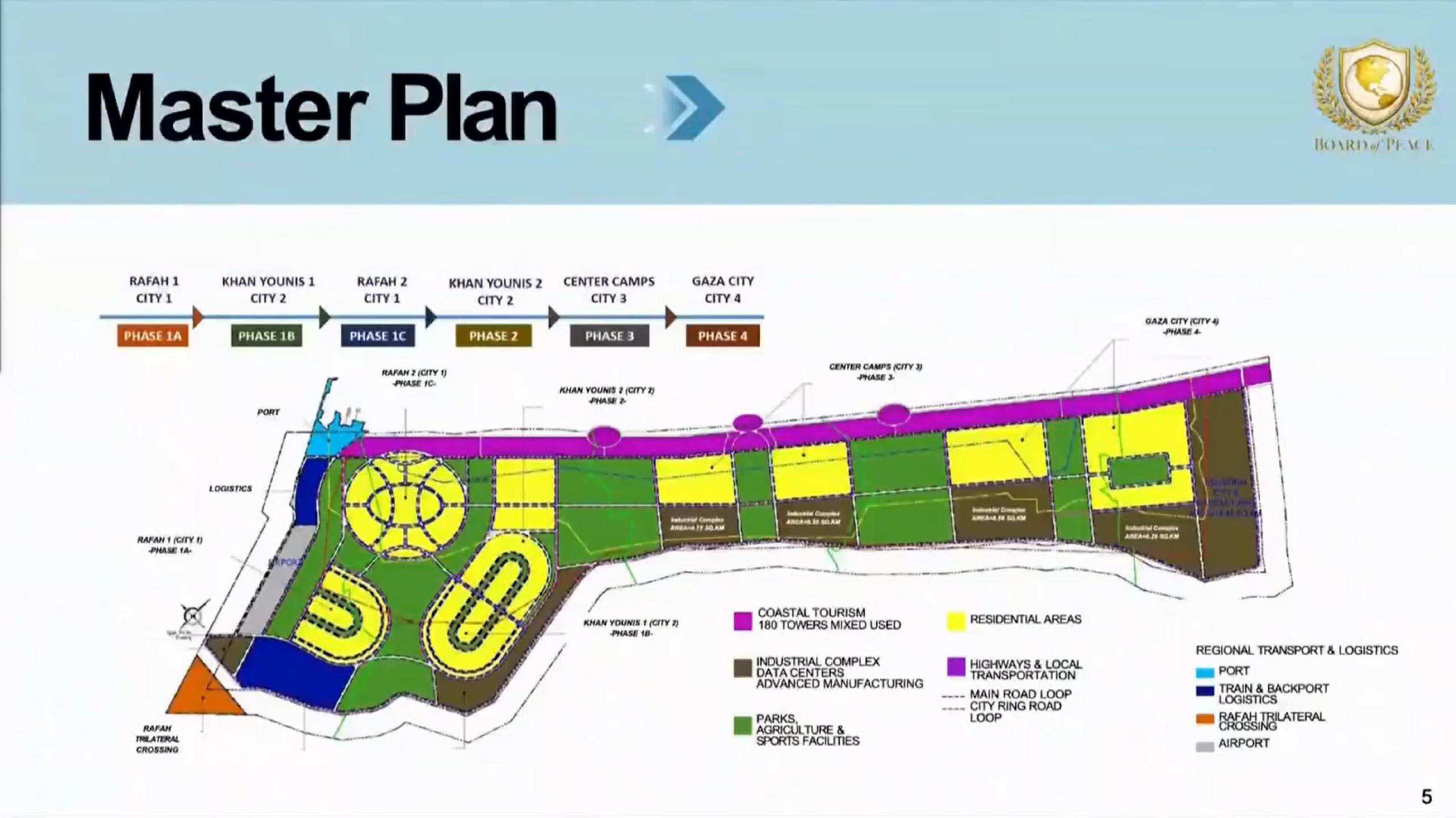 Un frame tratto dalla diretta video della Casa Bianca mostra una delle slides mostrate dal genero di Donald Trump Jared Kushner, nel suo intervento a Davos in occasione della firma del Board of Peace. Viene rappresentato il 'piano generale per Gaz...
