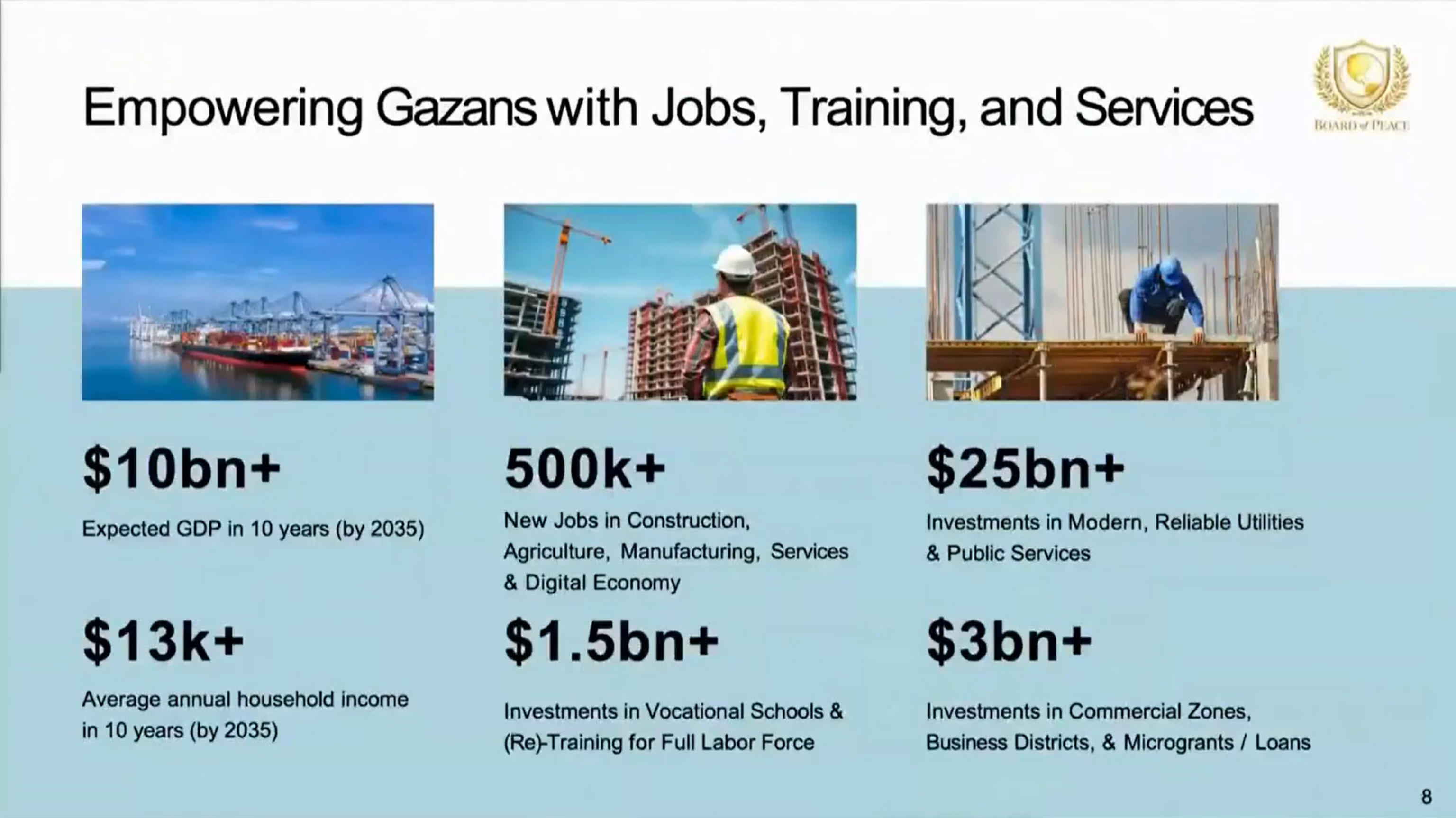 Un frame tratto dalla diretta video della Casa Bianca mostra una delle slides mostrate dal genero di Donald Trump Jared Kushner, nel suo intervento a Davos in occasione della firma del Board of Peace. Viene rappresentato il 'piano generale per Gaz...