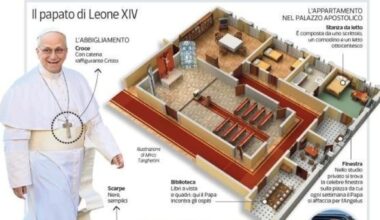 Leone XIV tornerà a vivere nell'appartamento papale: il trasloco nelle prossime settimane