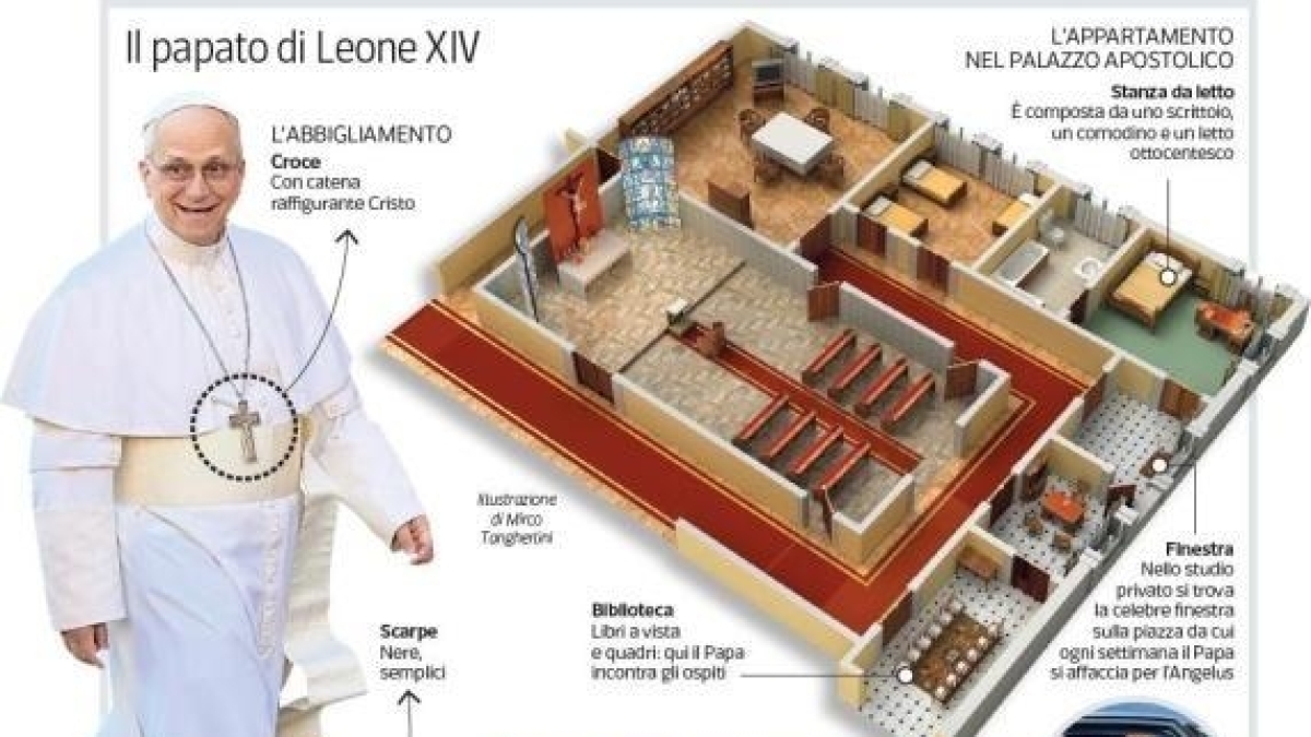 Leone XIV tornerà a vivere nell'appartamento papale: il trasloco nelle prossime settimane