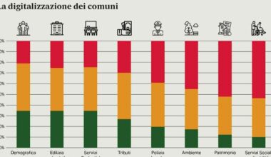 Pa, la rivoluzione silenziosa di piattaforme e app: cos&igrave; l&rsquo;algoritmo sta rendendo lo Stato pi&ugrave; efficiente