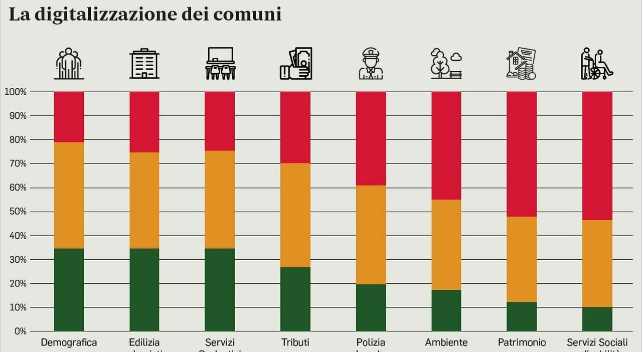 Pa, la rivoluzione silenziosa di piattaforme e app: cos&igrave; l&rsquo;algoritmo sta rendendo lo Stato pi&ugrave; efficiente