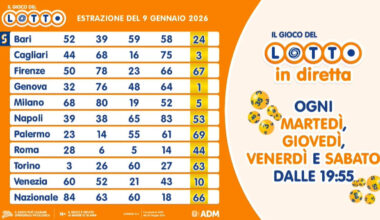 Estrazioni Lotto, Superenalotto e 10eLotto di oggi, venerdì 9 gennaio 2026: i numeri vincenti e le quote - Il Messaggero