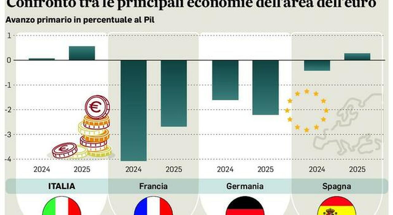 Germania senza freno, Francia senza freni: adesso &egrave; l