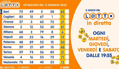 ecco numeri vincenti, quote e montepremi