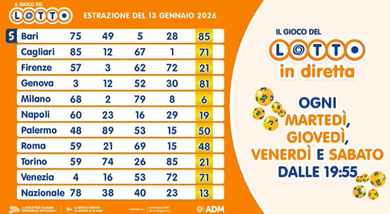 ecco numeri vincenti, quote e montepremi