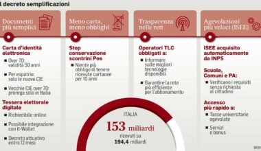 le nuove semplificazioni nel decreto Pnrr-Coesione