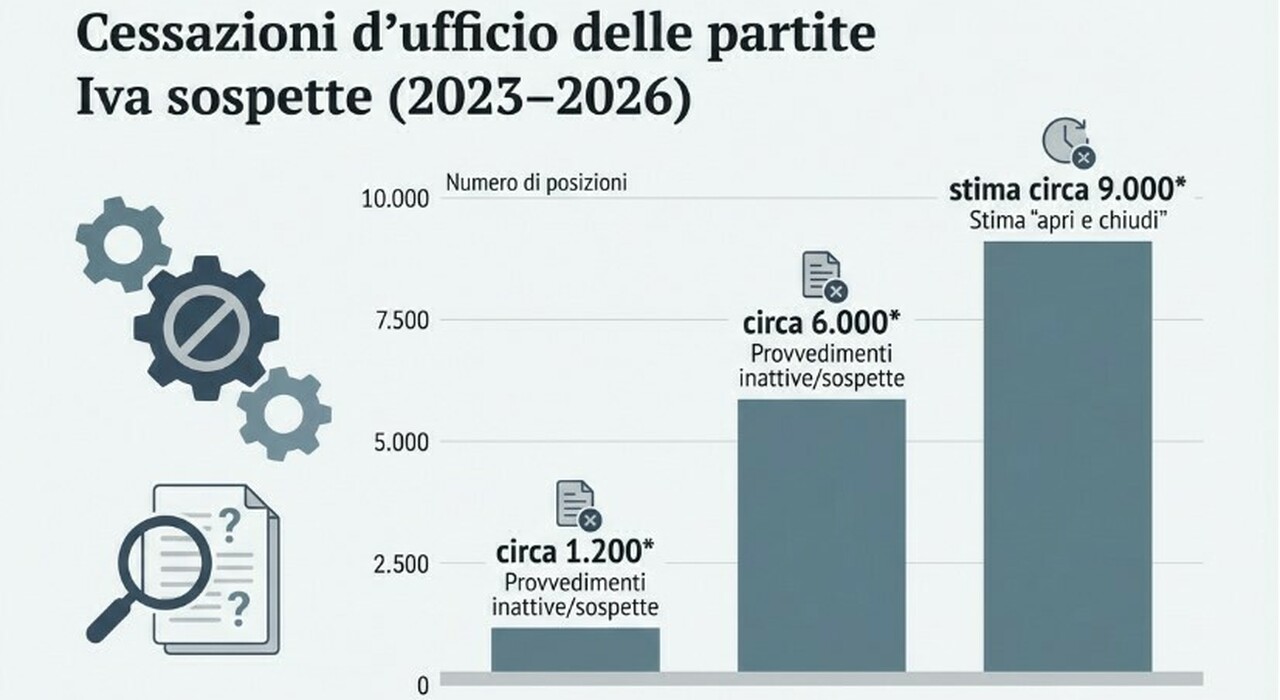 la stretta di Fisco e Guardia di Finanza