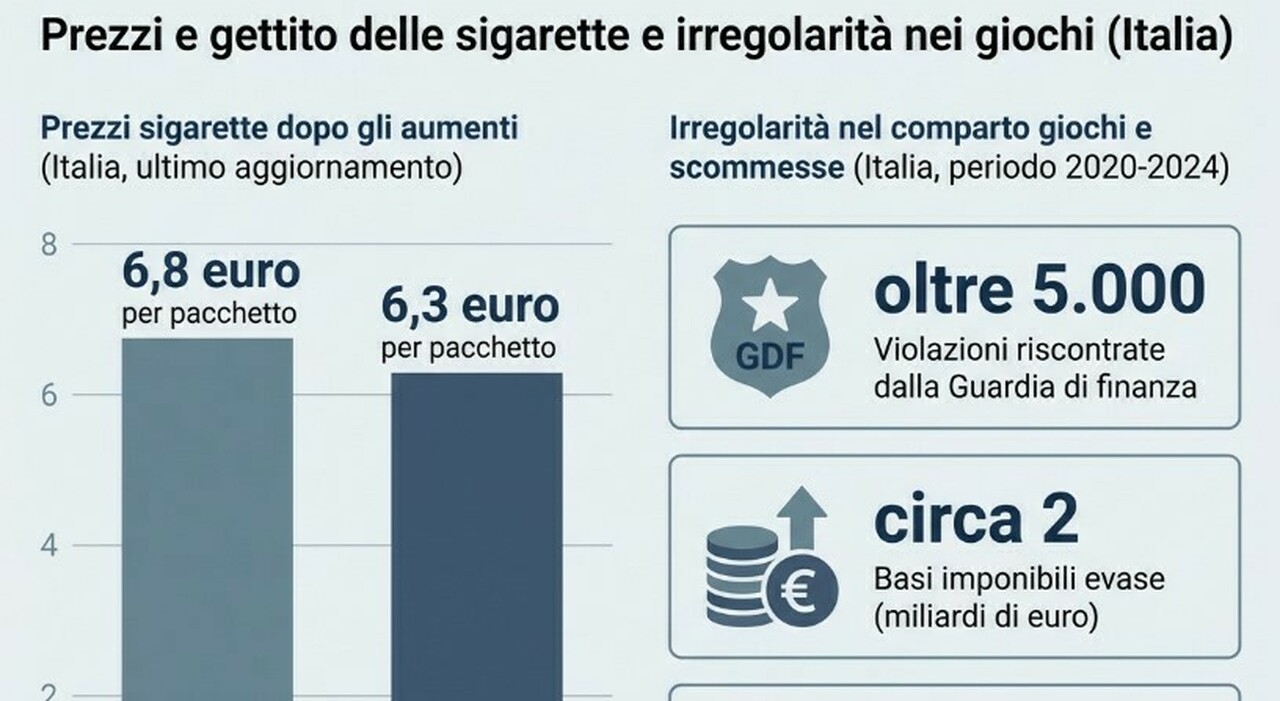 ecco quali marchi (e a quanto ammontano i rincari)