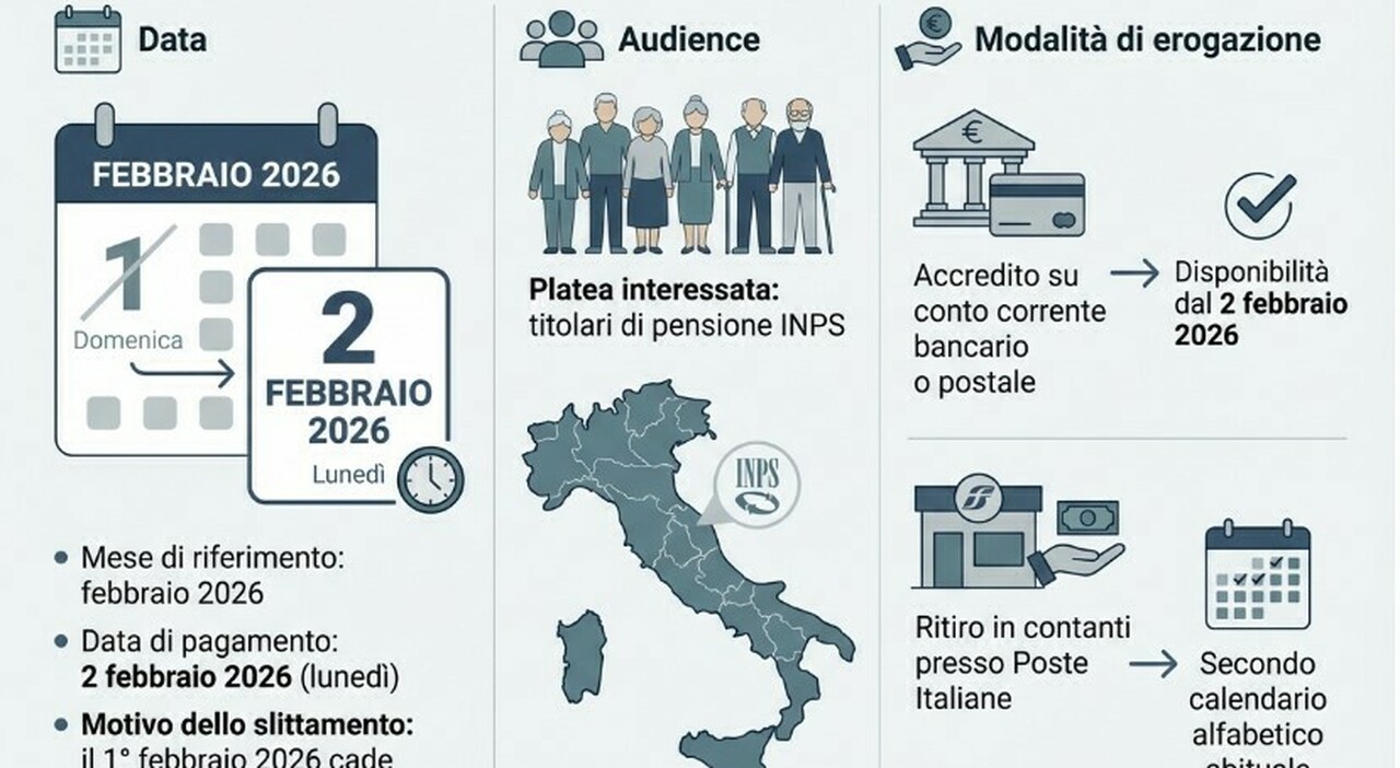 Pensioni febbraio, cosa c'è nel cedolino: gli aumenti, dal taglio Irpef alla rivalutazione, fino alle date di pagamento - Il Messaggero
