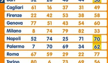 Estrazioni Lotto, Superenalotto e 10eLotto di venerdì 30 gennaio 2026: i numeri vincenti e le quote - Il Messaggero