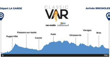 Classic Var 2026, il percorso (Altimetria e Planimetria)