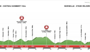 GP La Marseillaise 2026, il percorso (Altimetria e Planimetria)