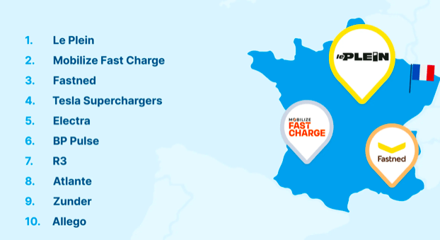 Le migliori ricariche