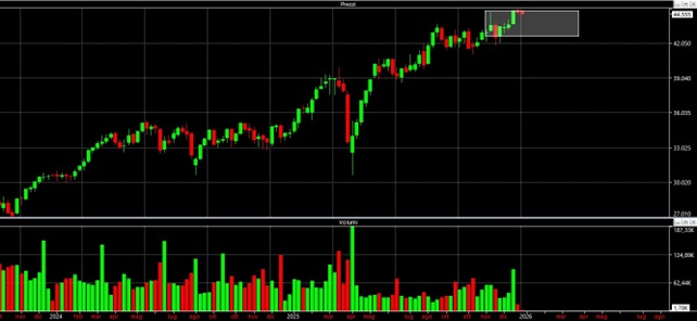 analisi-tecnica-ftsemib-29-dicembre-2025-2