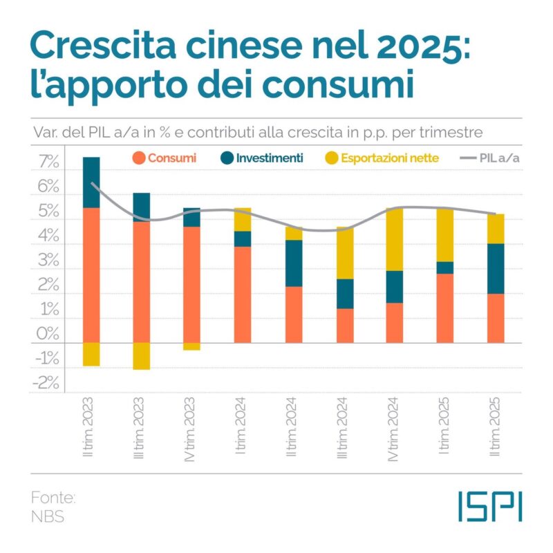 calo della domanda cina