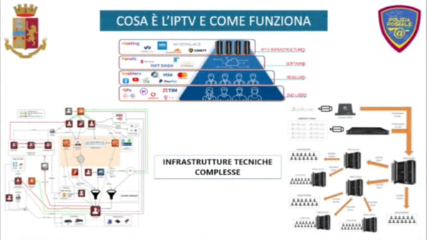 Cosa è l'Iptv e come funziona