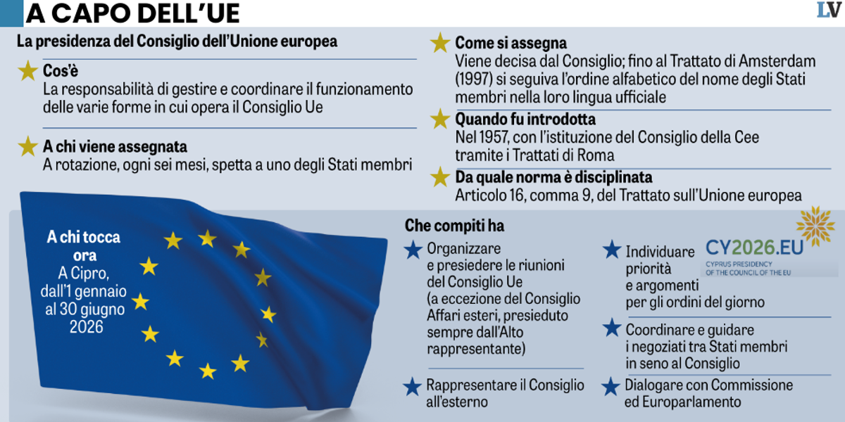 Bruxelles beffata dai suoi regolamenti: dovrà farsi guidare dai putiniani di Cipro - La Verità
