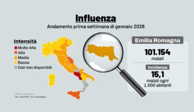 Influenza 2026, boom in Emilia Romagna: oltre 100mila malati nella prima settimana di gennaio