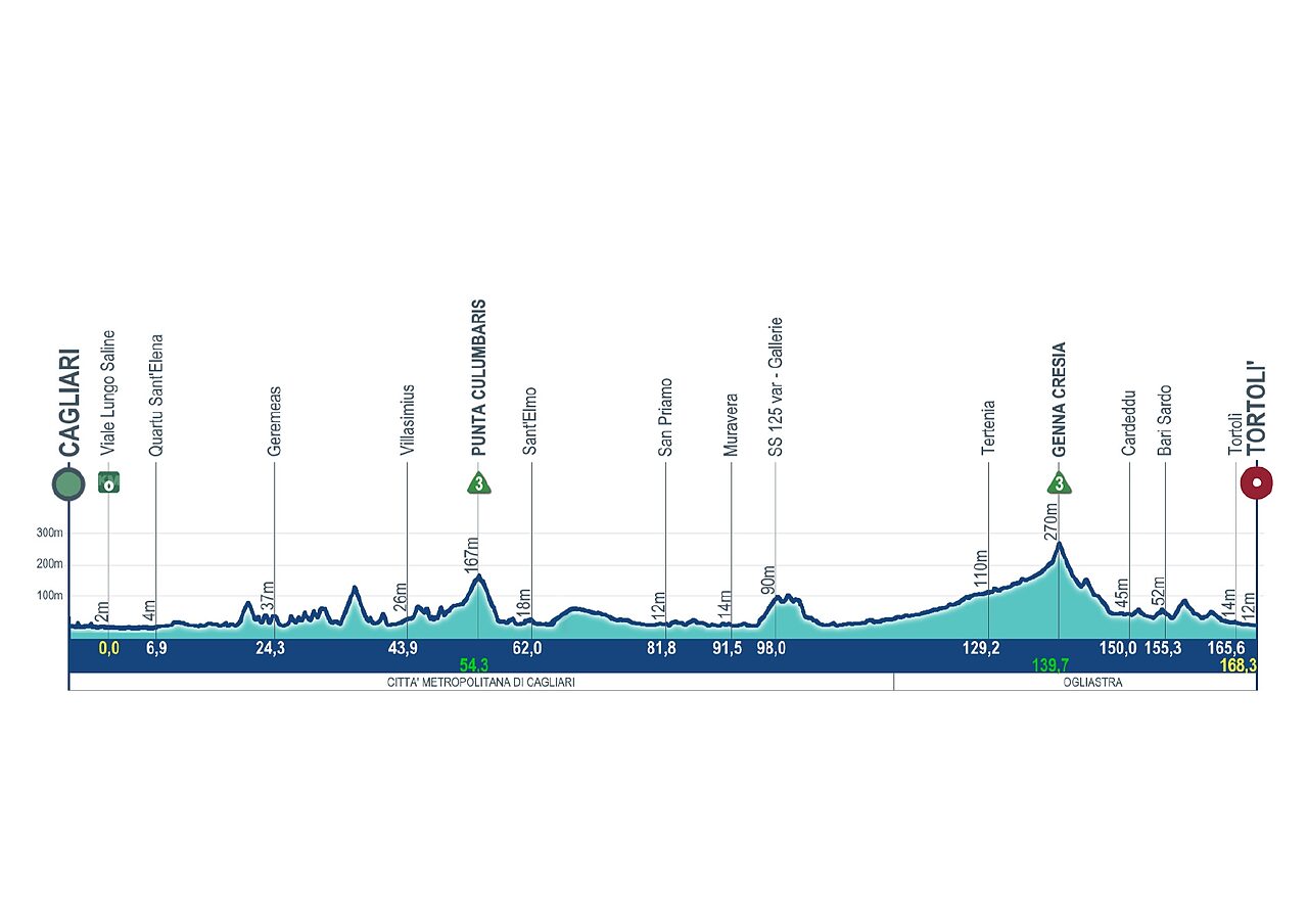 giro-di-sardegna-2026-tappa-3