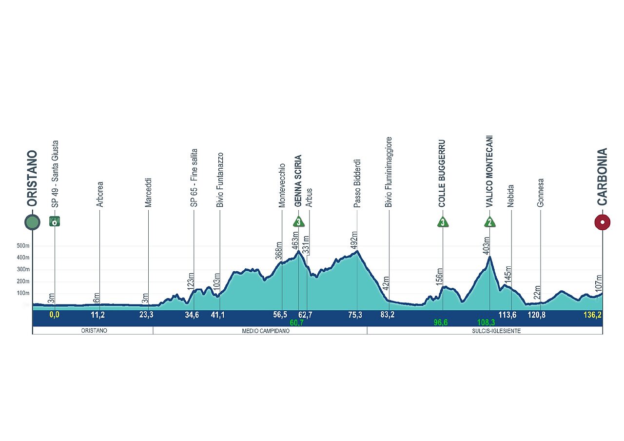 giro-di-sardegna-2026-tappa-2